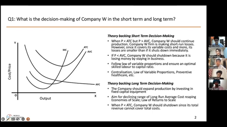 Global Third Place - WEC 2022